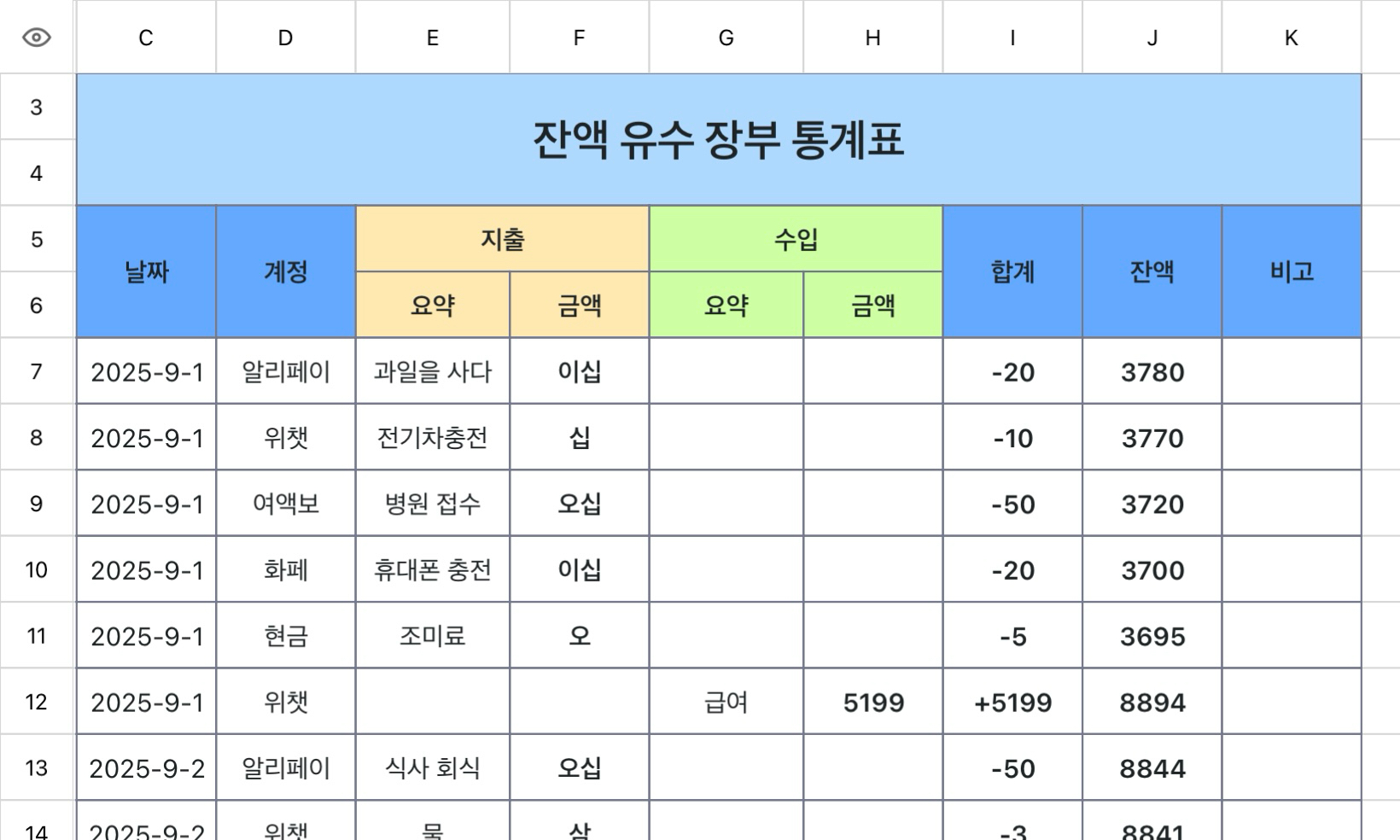 잔액 유수 장부 통계표 1